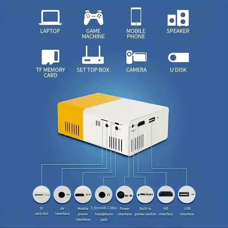 Ev yatak odası duvar projeksiy - Home Cinema Hdmi incelemesi ve fiyatı