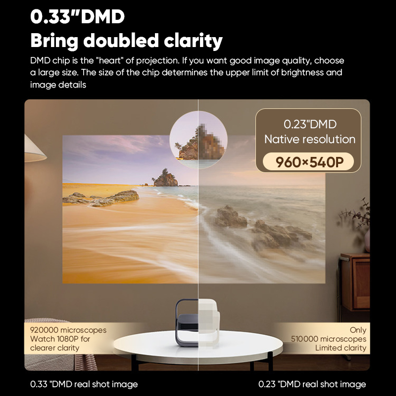XGIMI Z7X Yüksek Parlaklıklı P - Home Cinema Xgimi incelemesi ve fiyatı