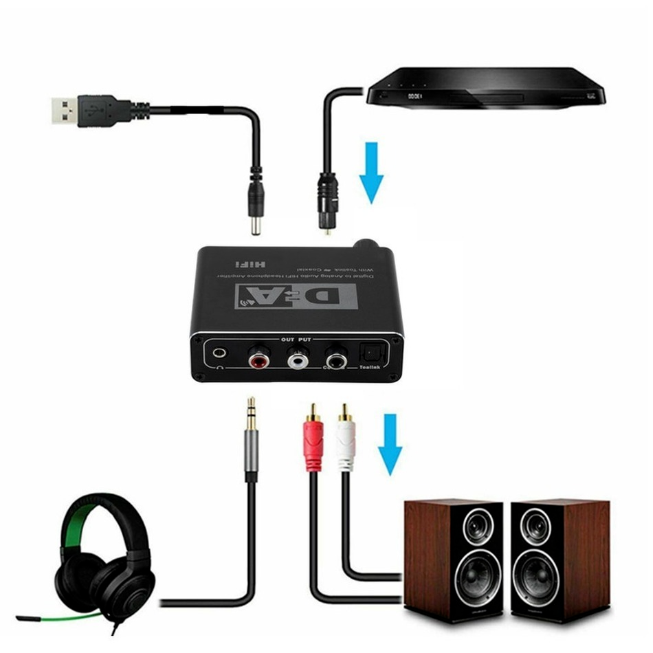 HIFI DAC Amp dijital Analog se - Home Cinema Hifi incelemesi ve fiyatı