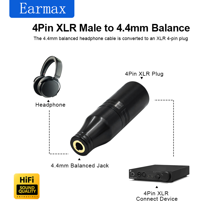 Amplifikatörler ve Kulaklıklar - Home Cinema Hifi incelemesi ve fiyatı