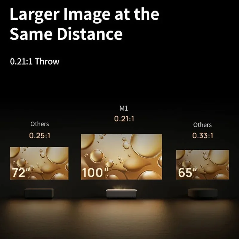 ApexTPNEW XGIMI M1 Ultra Kısa  - Home Cinema Xgimi incelemesi ve fiyatı