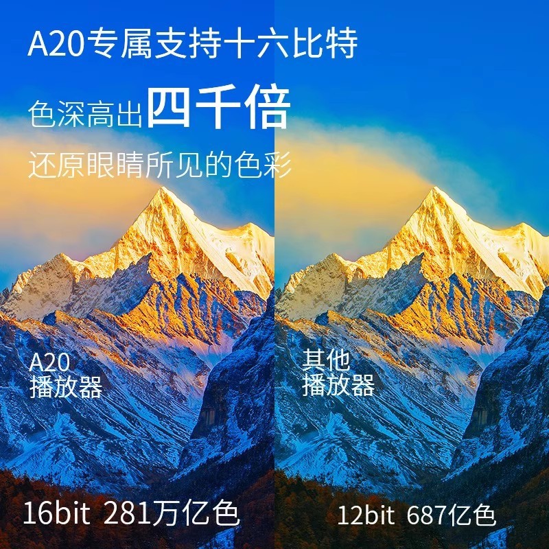 A20 8K120FPS Blu-ray Sabit Dis - Home Cinema Blu Ray incelemesi ve fiyatı
